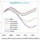 greece imf gdp projections over time